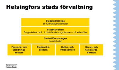 Forskningsprojekt fick finansiering