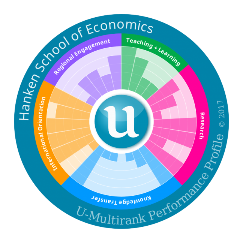 U-Multirank rankar Hanken som tionde i världen