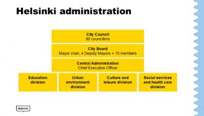 Research project received funding