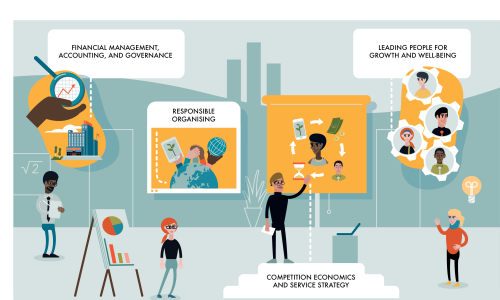 Areas of Strength 2019–2023