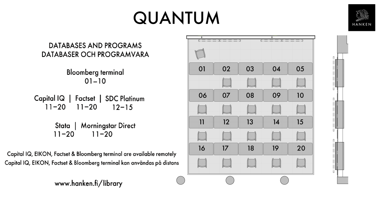 Karta över vilka databaser som finns i vilken dator i Quantum. Map over which databases exist in which computer in Quantum.