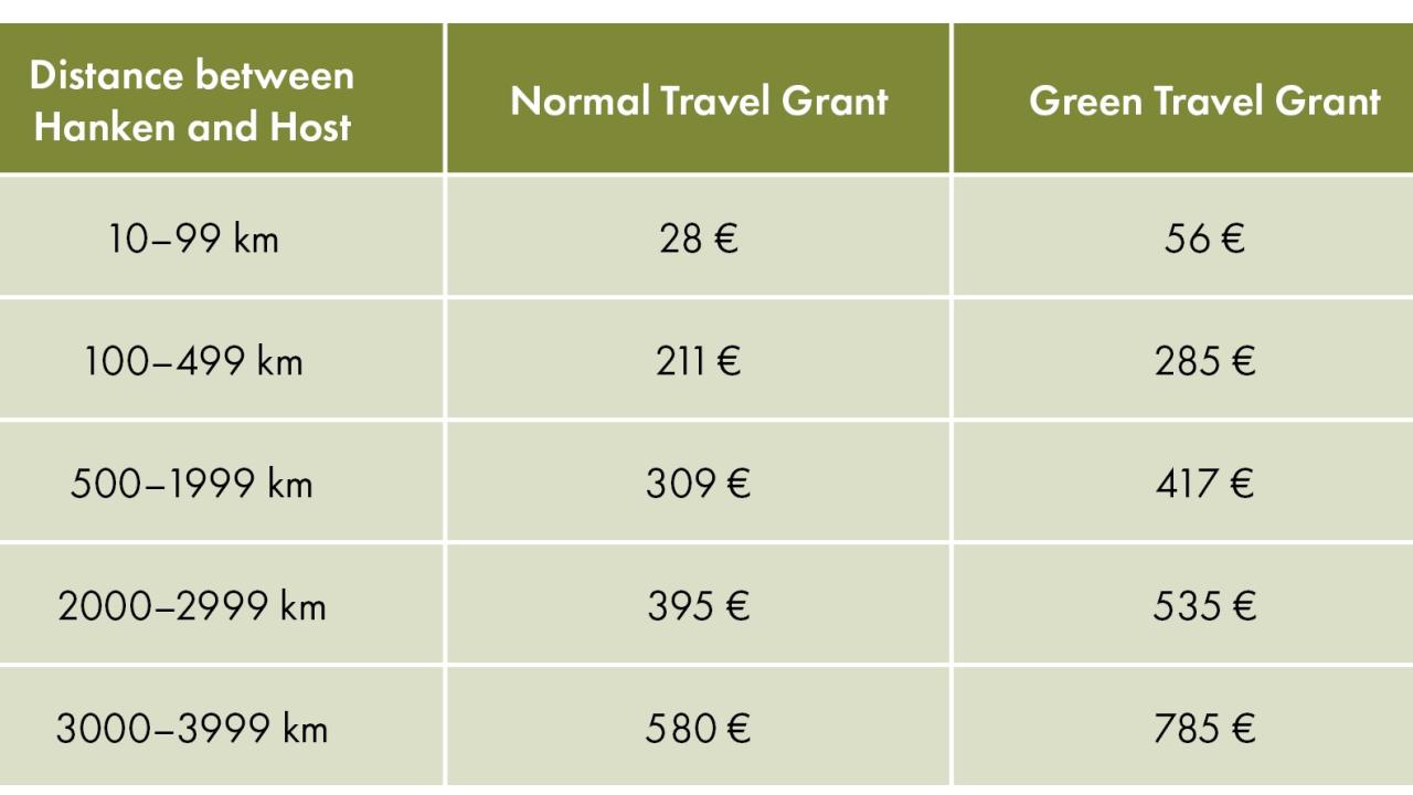 green travel