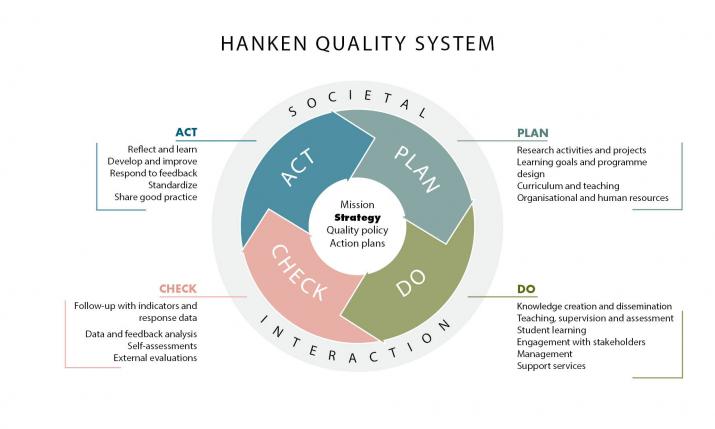 Hanken Quality System 2021, updates June 2021