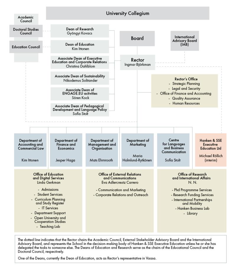 Organisation chart_august2026_eng