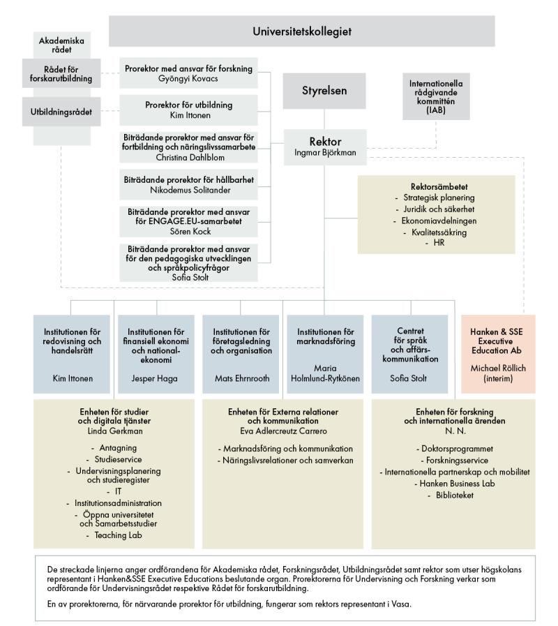 Organisationsschema_augusti2026_sve