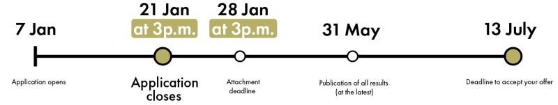 timeline bib