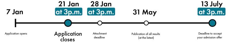 timeline main