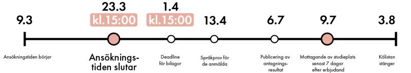 tidslinje27