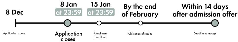 timeline 26-27